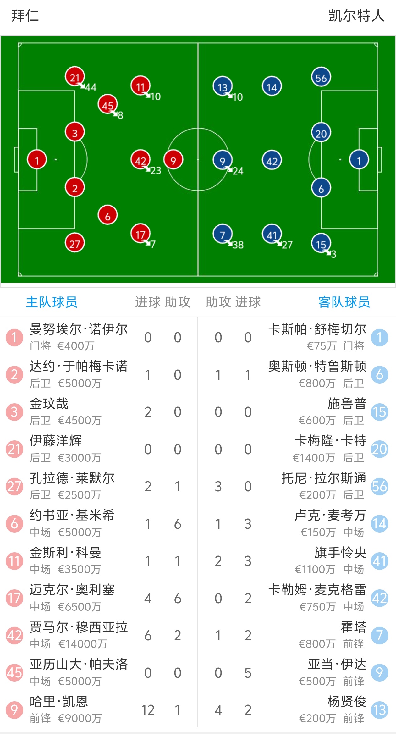 拜仁慕尼黑迎亚冠关键赛；转会期临场应变；底气十足；细节决定成败的简单介绍