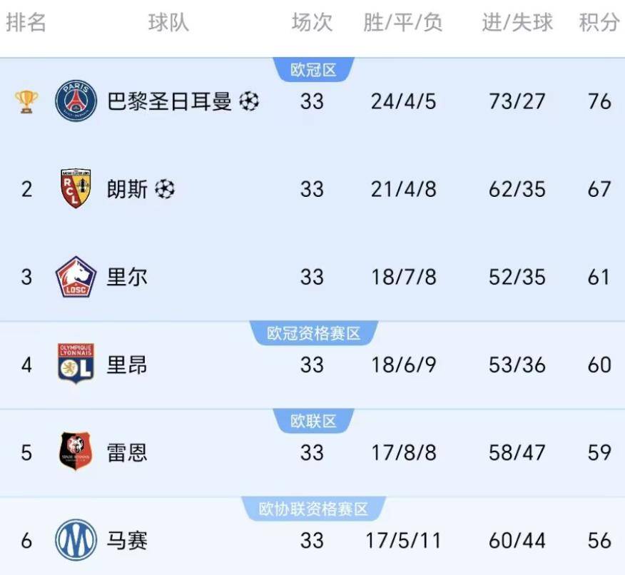 Ming在巴黎圣日耳曼比赛中突破纪录关键时刻阿森纳调整名单以备NBA常规赛，连对手都承认：里昂伤情更新备战德甲的简单介绍